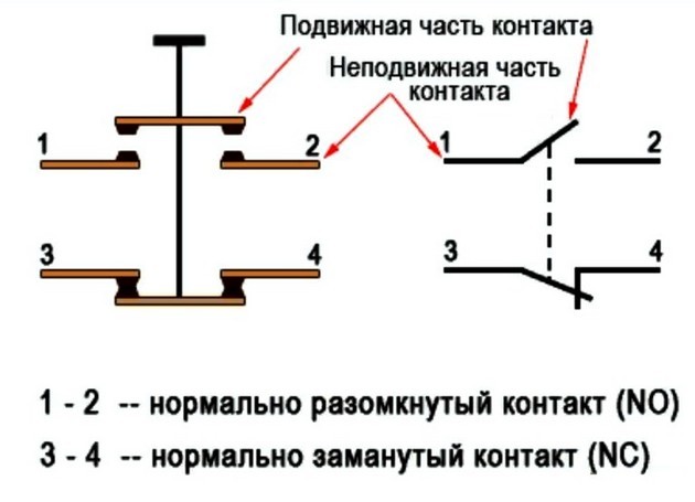 Технические характеристики и принцип работы магнитных пускателей