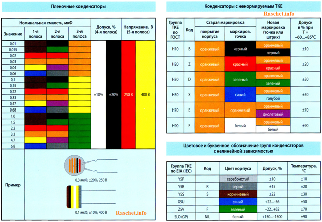 Танталовые smd-конденсаторы: определение мощности по цветовой маркировке