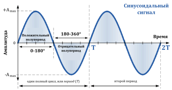 О скважности импульсов сигнала: отношение периода следования к длительности импульса