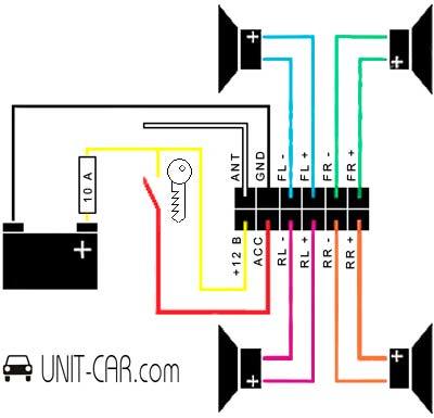 Как правильно подключить активную антенну к автомагнитоле: схема установки