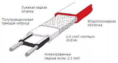 Принцип работы и монтаж саморегулирующего греющего кабеля