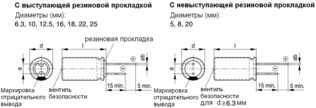 Конструкция и особенности применения электролитических конденсаторов переменной емкости