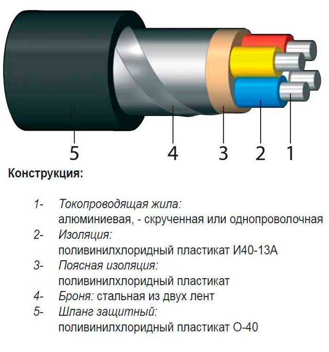 Расшифровка и технические характеристики кабеля АВББШВ: маркировка и особенности