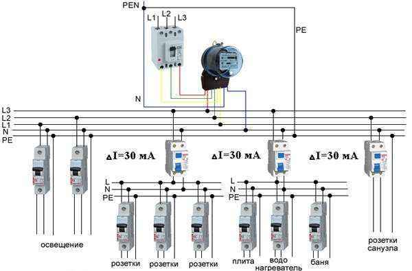 Как рассчитать мощность электрического тока: формула для расчета по току и напряжению