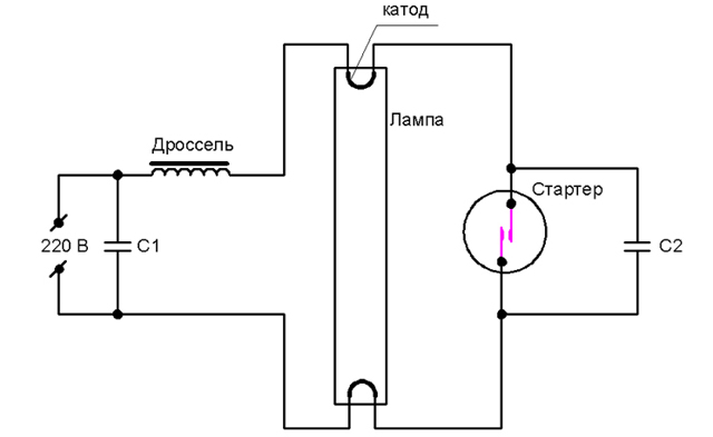 Электронный запуск люминесцентных ламп - принцип работы и подключение