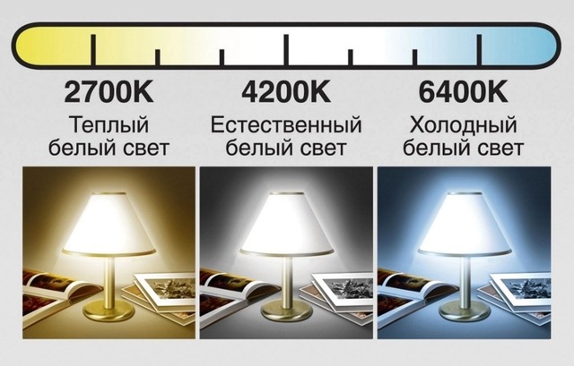 Подсветка потолка: как выбрать осточник освещения
