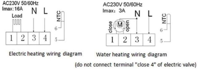 Термостат и терморегулятор: как работает и разновидности устройств