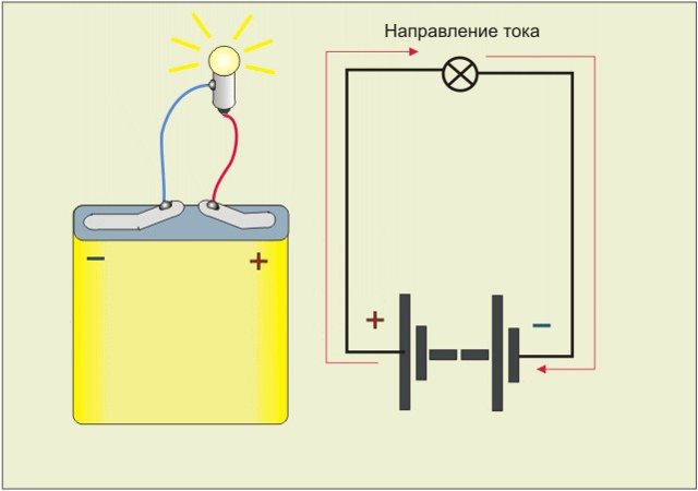 Определение электрического тока