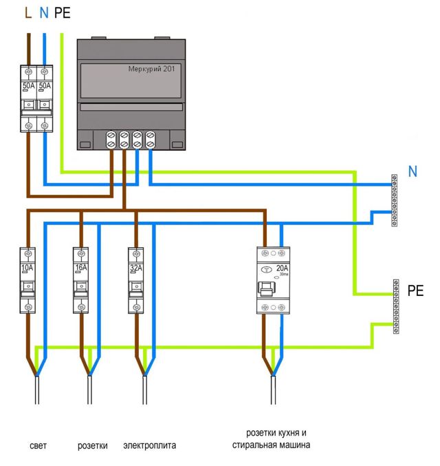 Трехфазный счетчик электроэнергии: выбор, монтаж, подключение