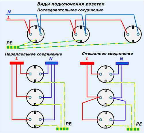 Законы последовательного и параллельного соединения проводников
