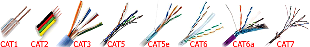 Разновидности utp-кабелей и отличие кабеля ЮТП от витой пары