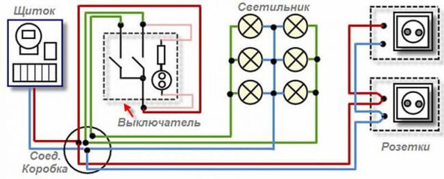 О видах и типах электропроводки: классификация, способы прокладки и соеденения