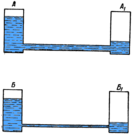 Измерение удельного сопротивления проводника: от чего зависит и единицы измерения