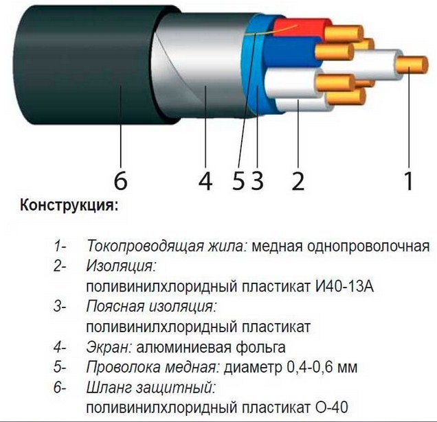 Расшифровка и технические характеристики кабеля КСПВ