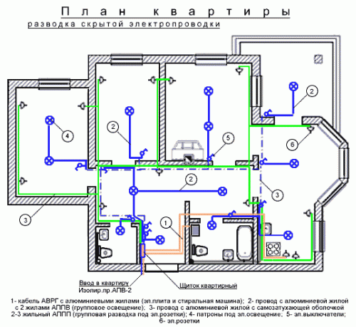 Электропроводка в квартире: схемы, фото, инструкция