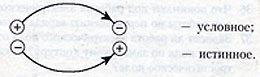 Определение и формула закона Ома для участков электрических цепей и постоянного тока