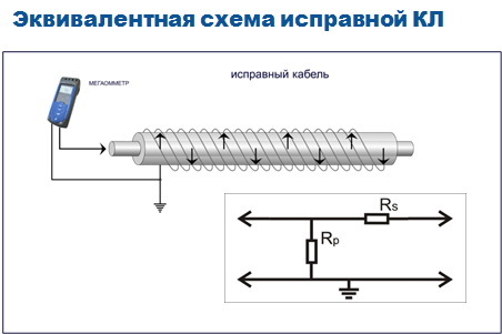 Сопротивление изоляции: методика измерения, используемые приборы