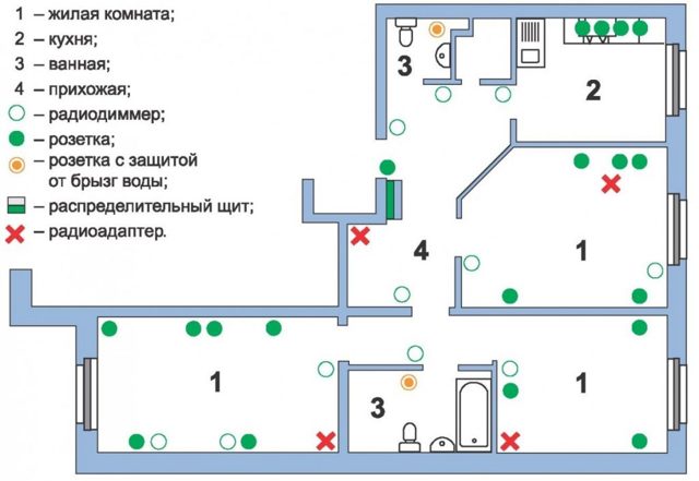 Как правильно разместить розетки в квартире: выбор места, распределение по квартире
