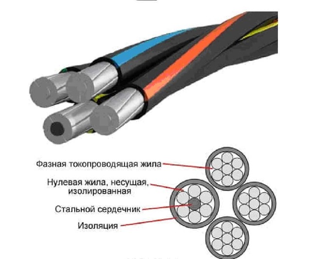 Конструктивные особенности и технические характеристики кабеля СИП 4х16