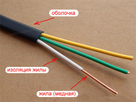 Разновидности кабелей: назначение медных, алюминиевых, одно и многожильных проводов