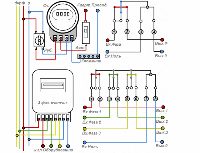 Как подключить счётчик через трансформатор тока