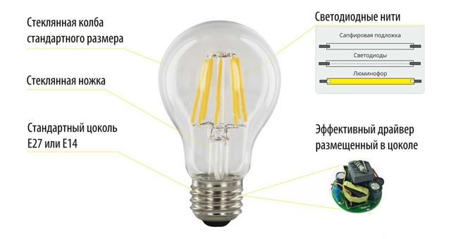 Филаментные лампы - преимущества и общие сведения
