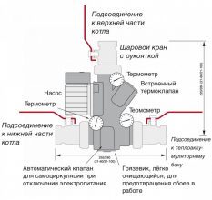 Схема простого терморегулятора для сборки в домашних условиях