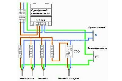 Индукционный счетчик электроэнергии: принцип работы, конструкция