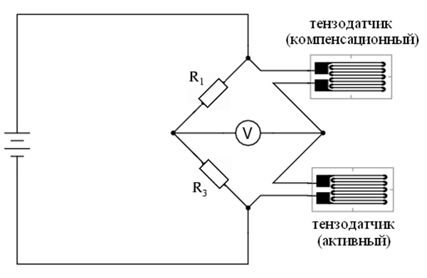 Использование тензометра: тензометрирование конструкций, принцип действия и устройство