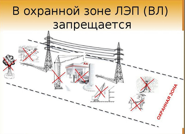 Санитарные нормы для охранных зон линий электропередач: нормативные документы