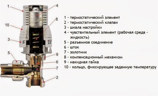 Подключение терморегулятора (термостата): схема подсоединения и разновидности