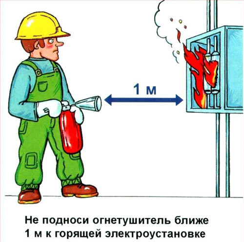 Какими огнетушителями нельзя тушить электропроводку под напряжением электротока
