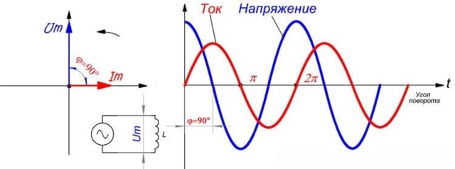 Определение мощности электрического тока: обозначение и единицы измерения
