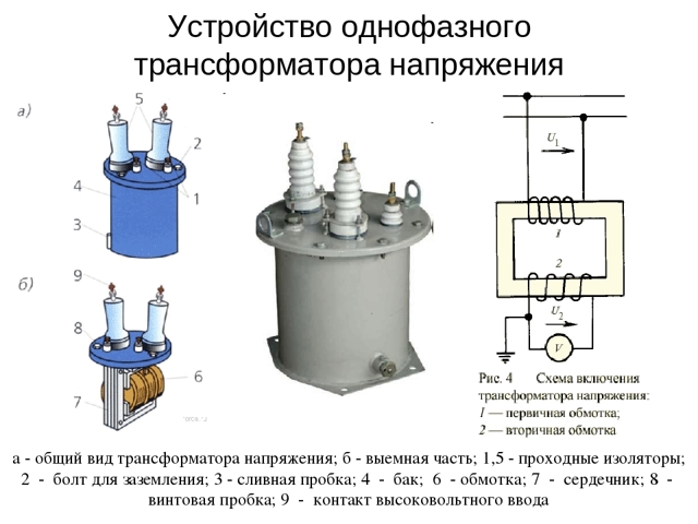 Измерительные трансформаторы тока: отличие от трансформатора напряжения