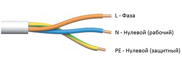 Выбор кабеля для электропроводки - основные разновидности