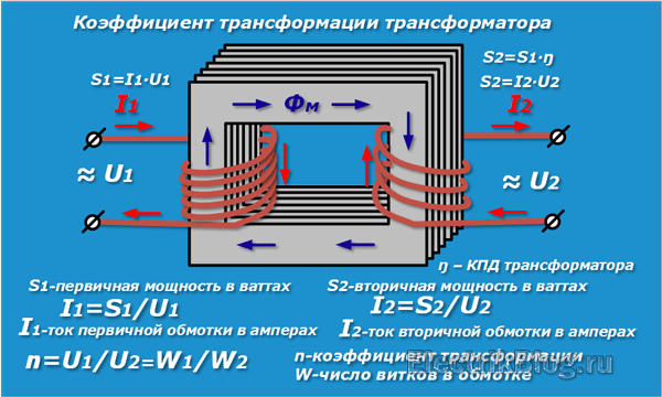 Как выполнить расчет трансформатора в полном объеме