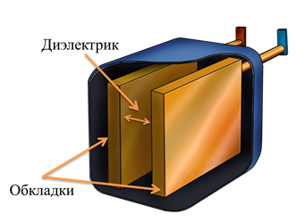Определение энергоемкости плоских конденсаторов: от чего зависит энергоемкость