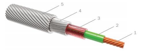 Расшифровка и технические характеристики кабеля АВББШВ: маркировка и особенности