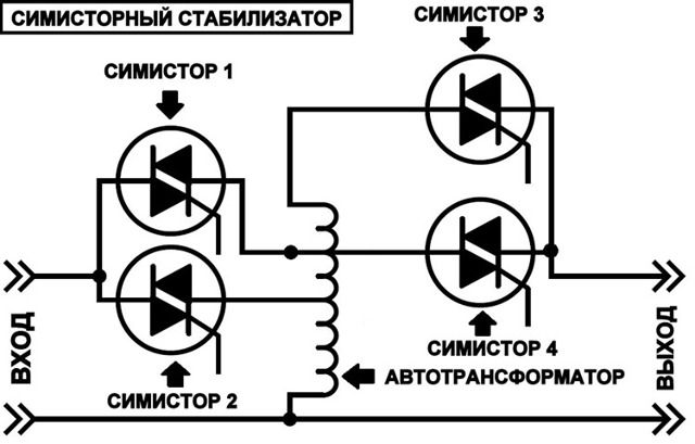 Симисторные стабилизаторы напряжения: технические характеристики, плюсы и минусы