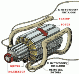 Электрический двигатель: основные принципы действия электродвигателей