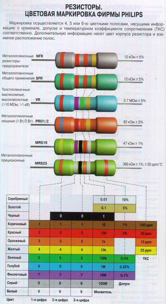 Определение мощности и сопротивления резисторов по цветовой маркировке