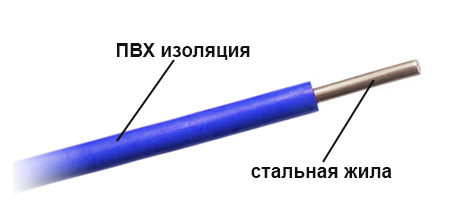 Расшифровка маркировки и технические характеристики кабеля ПНСВ: конструкция провода