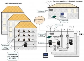 Многоквартирный дом: проектирование и монтаж электропроводки в многоэтажных и производственных зданиях