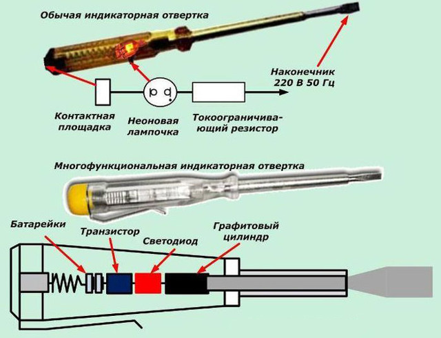 Указатели напряжений: однополюсные двухполисные, до 1000в и свыше