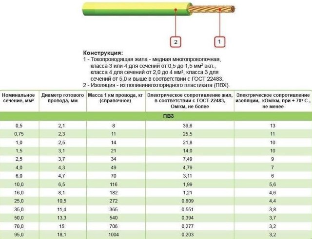 Технические характеристики и расшифровка ПВ3-кабелей