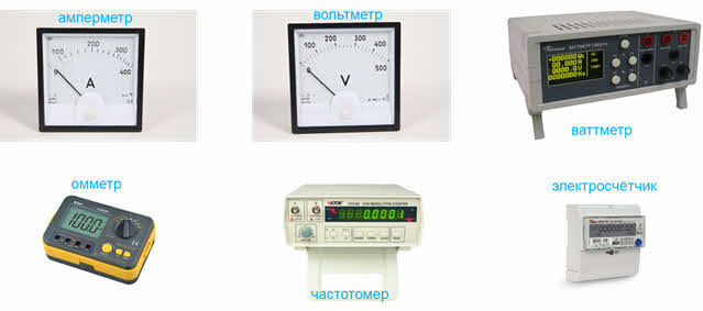 Электроизмерительные приборы: амперметр, вольтметр, омметр