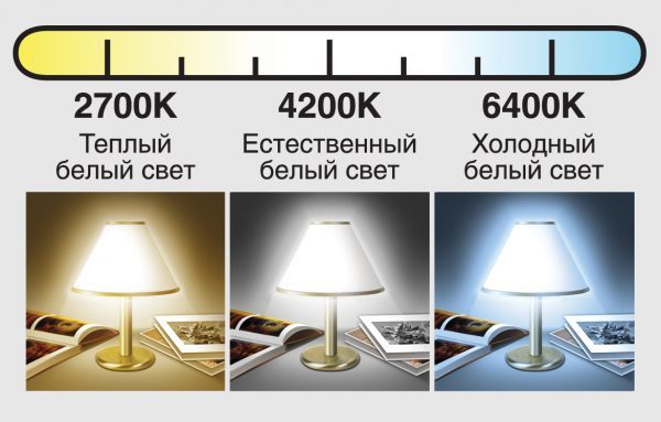 Таблица обозначений и расшифровки цветовой маркировки светодиодов