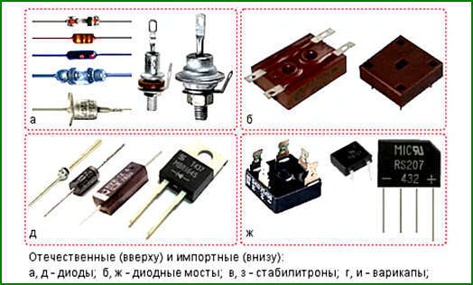 Диоды: для чего нужны, катоды и аноды, классификация и назначение