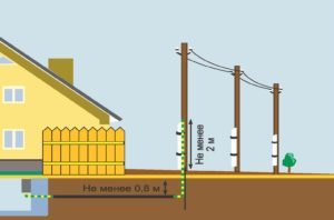 Прокладка кабеля в земле: план проведения работ, выбор проводника