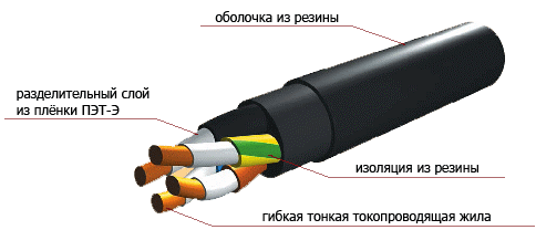 Технические характеристики и расшифровка маркировки КГН-кабеля